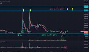 Supply of 100,000,000,000 xrp coins. Mtwlddzlw3w60m