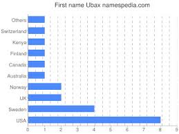 Maybe you would like to learn more about one of these? Ubax Names Encyclopedia
