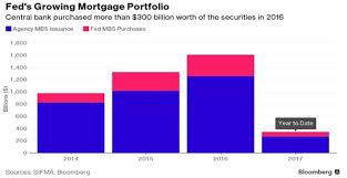 The Fed The Ecb And The Bank Of Japan S Balance Sheets Have Grown To 13 Trillion Dollars Since The 2008 Financial Mortgage Quotes Finance Loans Bank Of Japan