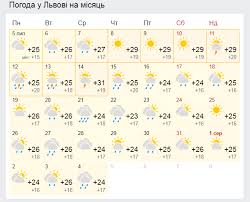 Прогноз погоди на завтра в одесі дасть вам шанс, не тільки з користю спланувати наступний день, а й вберегти себе і своїх близьких у. Sinoptik Lvov Na 30 Dnej