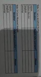Buku kurikulum 2013 kelas 11 edisi revisi 2017 sahabat buku paket pada awal tahun pelajaran baru ini kebutuhan siswa maupun guru terhadap buku pelajaran semakin meningkat. Teks 1 Cara Membuat Batik Teks 2 Cara Mencuci Tangan Tolong Dijawab Besok Di Brainly Co Id