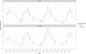 When apprentice inspectors meet experience and education requirements (typically 90 hours) and pass an. Evaluation Of A Single Shot Gonadotropin Releasing Hormone Gnrh Immunocontraceptive Vaccine In Captive Badgers Springerlink