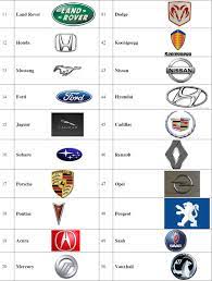 With so many makes and models, it can be tough keeping tracking of all the car brands. W Car Logos
