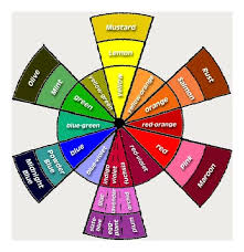 كيفية اختيار ألوان المطبخ Kitchen Decor