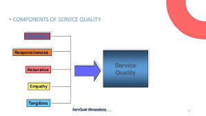 Your product or service revolves around your customers and their experiences, and every single day, you're making significant efforts to provide them with a. Customer Satisfaction And Service Quality
