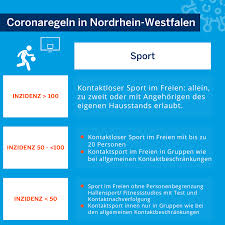 Es findet keine medizinische beratung zum coronavirus statt. Land Nrw Sinkende Infektionszahlen Und Steigendes Facebook