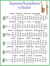 43 Specific Soprano Saxophone Fingering Chart