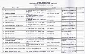 Tanjung (min 4 tabalong) madrasah ibtidaiyah negeri (min) 4 tabalong dalam setiap pendataan madrasah berusaha untuk melaksanakan dengan sebaik mungkin. Jadwal Dan Lokasi Tes Ujian Skd Cpns Kemenag 2019