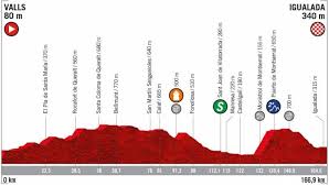 Con 24 años, sería el más joven en lograrlo. Etapa 8 Vuelta A Espana 2019 Perfil Y Recorrido De La Etapa De Hoy Sabado 31 De Agosto