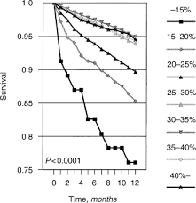 Kidney Dialysis Lifestyles Expectancy Age