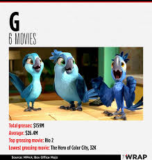 For teenager rain burroughs (madison iseman), a diagnosis with schizophrenia means that every. Pg 13 Vs R Movies How Each Rating Stacks Up At The Box Office