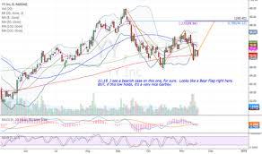 tradingview free stock charts and forex charts online