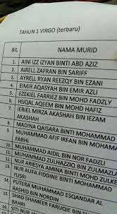 'asma' membawa maksud 'nama' dalam ejaan rumi dan dalam bahasa arab disebut اسماء الله الحسنى serta dikongsikan terjemahan makna bahasa melayu dan juga huraian melalui video. Beri Nama Anak Bukan Ikut Sedap Sebut 8 Kesilapan Ini Tanpa Sedar Mak Ayah Buat Mingguan Wanita