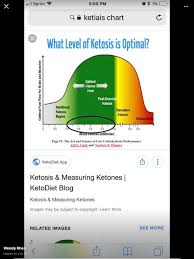 if using a keto mojo to monitor ketones in the blood here