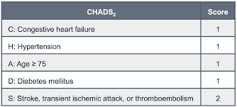 Image result for CHAD Score