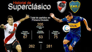 Resumen del superclásico vía tnt sports el superclásico argentino terminó en empate. Las Estadisticas Del Superclasico Del Futbol Argentino La Gaceta Salta