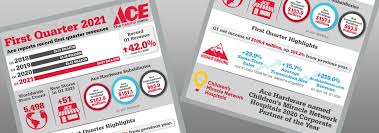 Lawn aerator shoes are also commonly known as lawn aerator sandals. Ace Hardware Reports Record First Quarter 2021 Results