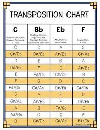 concert band transposition chart concert band music music