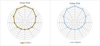 Polar Plot In Excel Peltier Tech Blog