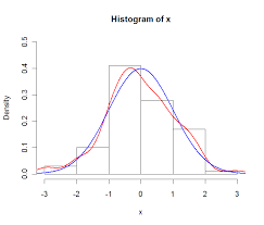 Difference Between Histogram And Pdf Cross Validated