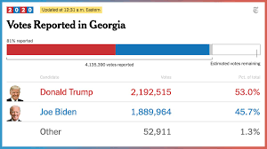 The New York Times On Twitter Here Are The Latest Election2020 Results From Georgia Based On The Votes Reported So Far Https T Co Hsdjvosixn Here S What To Know About The Results Being Reported Tonight
