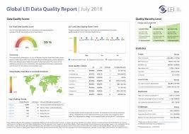 Rata de schimb valutar la zi din dolar sua (usd) în leu românesc (ron). Herunterladen Des Globalen Lei Datenqualitatsberichts Herunterladen Von Globalen Lei Datenqualitatsberichten Uber Die Datenqualitatsberichte Gleif