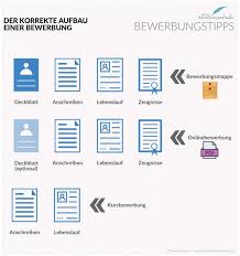 We did not find results for: Bewerbung Nach Der Elternzeit Tipps Fur Den Bewerbungserfolg