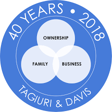 Dedictaion to family member in research paper. How The Three Circle Model Changed Family Business Cfeg