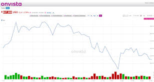 Jul 04, 2021 · the trade desk hat eine überaus rasante dynamik im monat juni gezeigt. Tesla Buy The Dip Ja Wie Oft Denn Noch Onvista