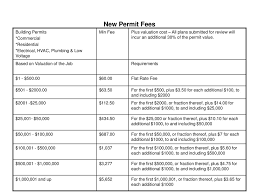 How much are construction permits? New Permit Fees Building Permits Commercial Residential Ppt Download