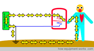 Electrical Safety Explained Simply