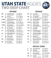 Utah State Football Aggies Depth Chart Deseret News