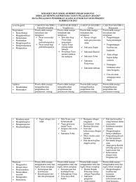 .dasar dalam pembuatan soal, dan kisi kisi soal agama kristen ini mungkin cocok dijadikan bahan dalam membuat soal uas disekolah anda. Format Penulisan Kisi Kisi Soal Agama Katolik Kurikulum 2013 Jawabanku Id
