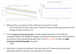 solved lambda t stage structure 1 400 1 200 1 000 0 8