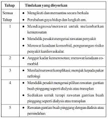 Check spelling or type a new query. Kegagalan Buah Pinggang Kronik Rawatan