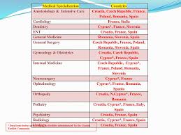 Spania a tratat cu superficialitate ultima partidă din grupă împotriva unei croaţii improvizate şi a pierdut nu doar primul meci de la euro 2016, dar şi primul loc. Analysis Done By Cfsmr Romania For The Ga Fems Lisbon Ppt Download