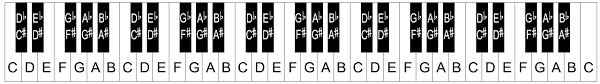 piano keyboard layout notes