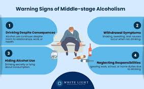 Image result for Alcoholism Management