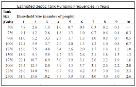 Septic Systems