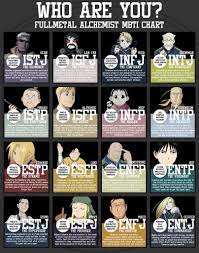 Isfp Anime Characters List Who are enfjs most compatible with? isfp anime characters list