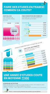 Epingle Sur Iteach