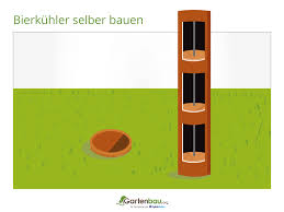 Fertigsysteme Im Uberblick Diy Anleitung Inkl Step By Step Grafiken Werkzeug Und Material Inkl Kosten Jetzt B In 2020 Bierkuhler Bierkuhler Garten Biersafe