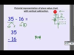 2nd Grade Subtraction With Place Value Chart