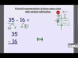 2nd grade subtraction with place value chart