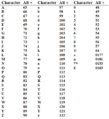 what is alphanumeric definition characters video