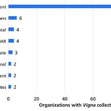 Image result for Vigna multinervis