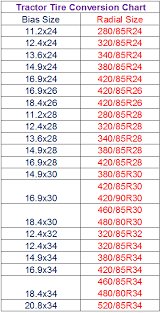 Tyre Size Conversion Chart Tyres Size Conversion Chart