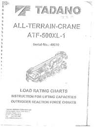 Tadano Cranes For Sale And Rent Cranemarket Page 3