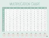 Multiplication Charts - 75 FREE Printables | Printabulls
