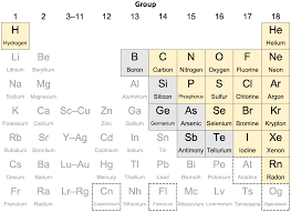 Bonding Periodic Table And Lewis Structure.Pptx